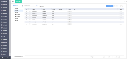 國(guó)內(nèi)電商erp系統(tǒng)哪家做得好