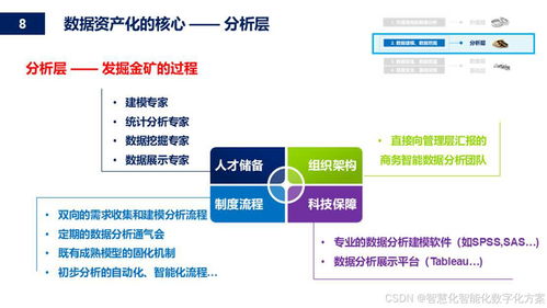 深入解解析 數(shù)據(jù)資產(chǎn)藍圖 構(gòu)建企業(yè)數(shù)據(jù)價值體系 附全文閱讀