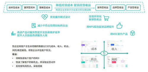 全流程服務(wù)成本管理8大策略,實現(xiàn)客戶價值與企業(yè)效益雙贏