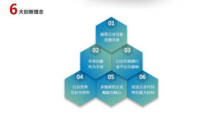 園區(qū)綜合服務(wù)平臺(tái)誠邀企業(yè)入駐 開創(chuàng)新營銷