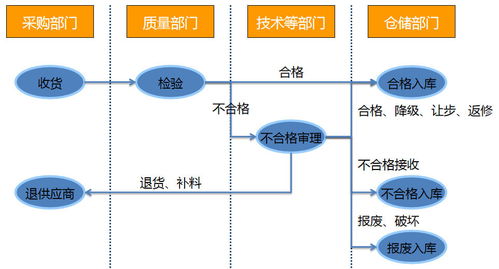 ERP升級(jí)如何通過企業(yè)業(yè)務(wù)系統(tǒng)定制大幅降低訂單延誤率