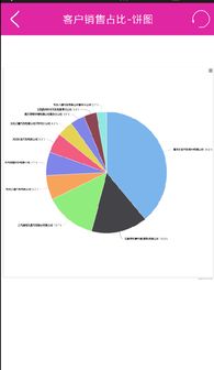 移動經營助手 安卓版v1.0.15下載與企業業務系統定制指南