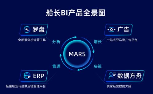 解鎖跨境新增長 船長BI發布會Mars產品模型深度解讀與ERP定制化未來
